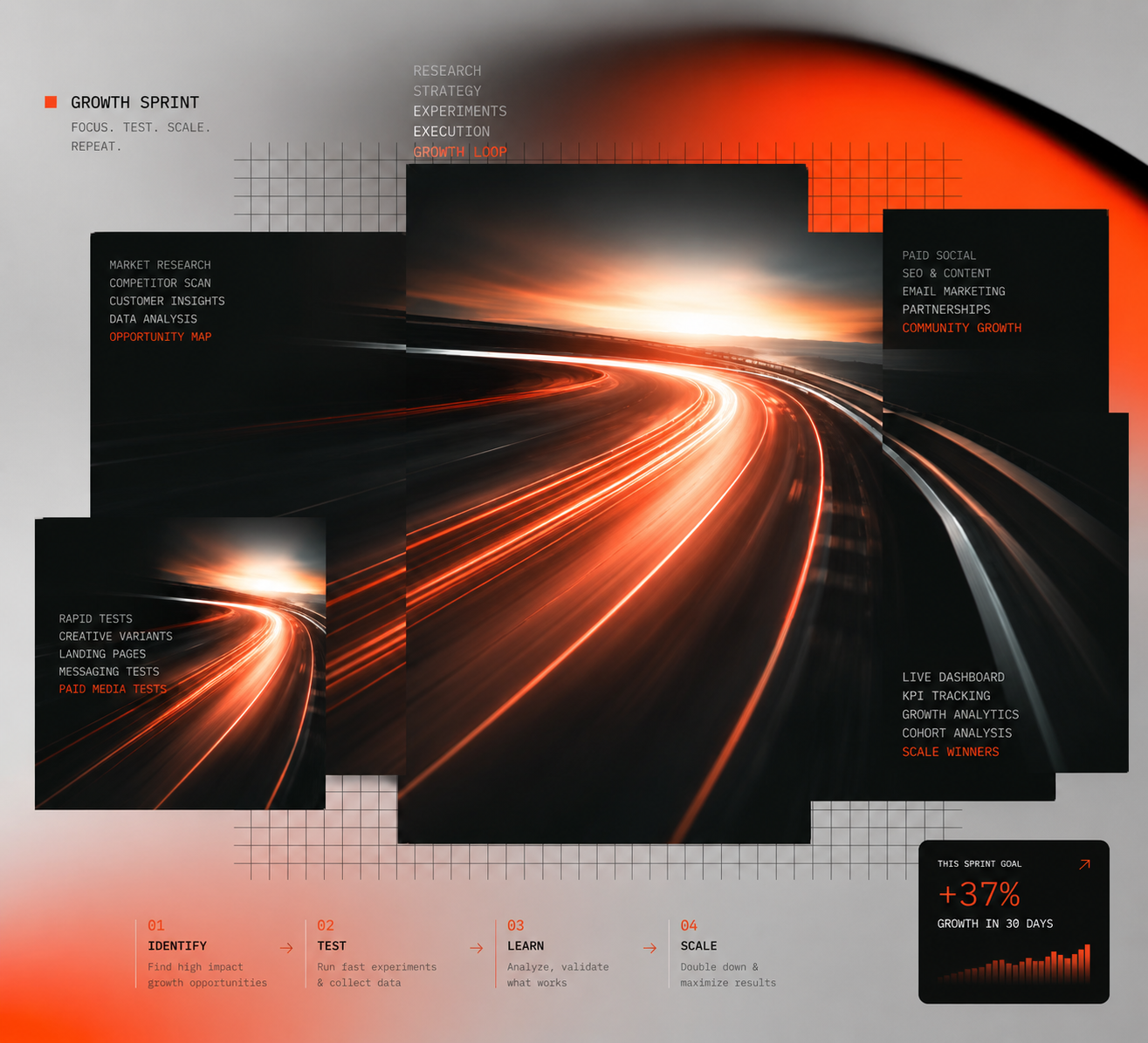 Growth Sprint Dashboard